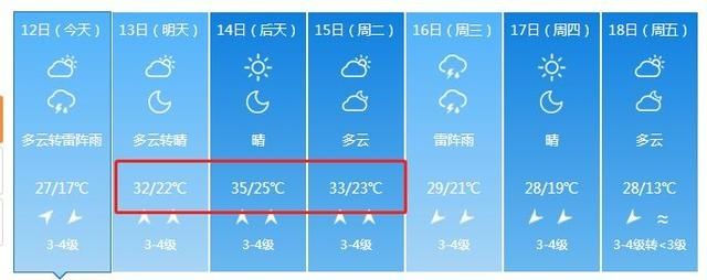 35℃高温来袭，雷雨随后就到！这份天气快递山东人人人有份，不可