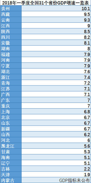 去年6北方省份常住人口负增长，人口流动向“由北到南”转变