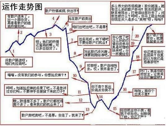 一顶级操盘手永远珍藏的文章：庄家介入的玄机，看懂勇闯牛熊市！