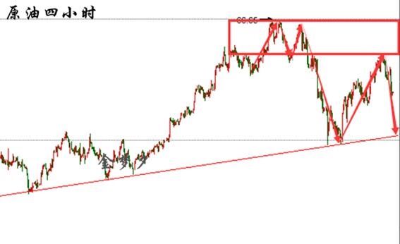 3.5黄金关注1320一线得失 原油下跌反弹空为主