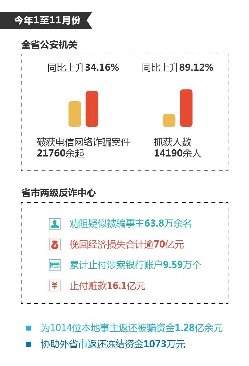2019中国保险费收入
