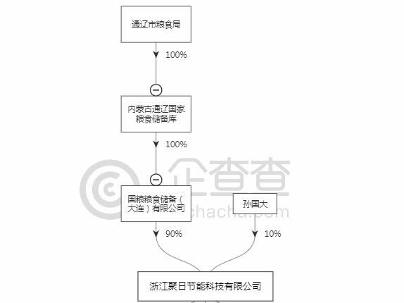 通辽市2017经济总量_通辽市地图(2)