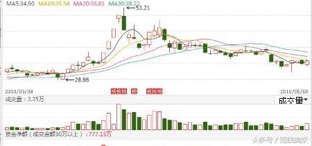 6-11低吸金股：工业富联、意华股份、路畅科技、鸿特精密！