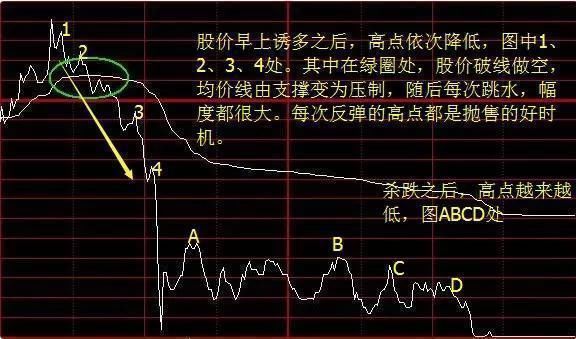 老股民醉酒后自曝选股买卖技巧，千万散户终于可以打破亏损魔咒了