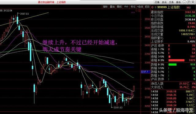 A股普涨大盘涨0.79%周三注意节奏，医药异动多股封停