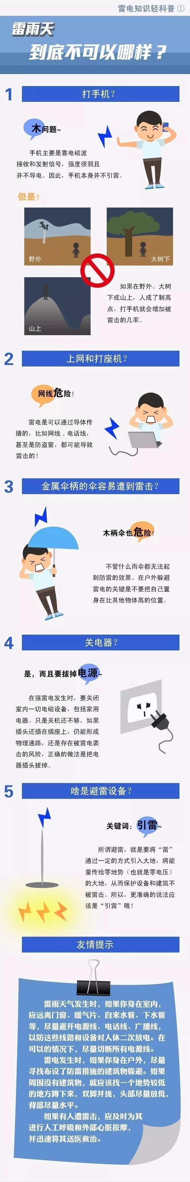 请注意！下周阜阳将出现中到大雨天气，局部暴雨