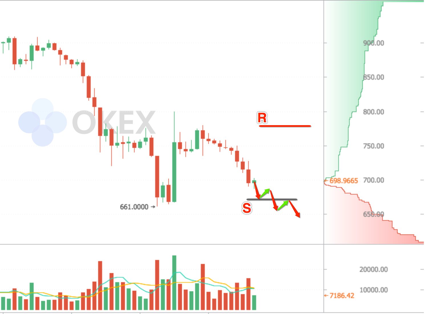 OKEx比特币现金下跌 央行数字货币研究所提交
