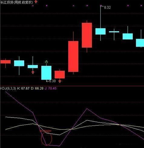 失传已久的“KDJ”战法，盈利18年，不是涨停也是涨个不停!收藏
