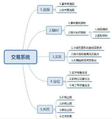 炒股能力=炒股收益？