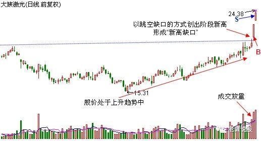 股民间最遥远的距离不是天涯，而是我跌停板，而你却涨停板!