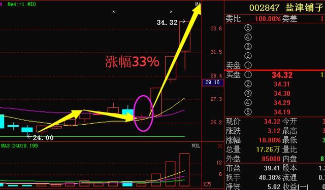 中国芯片第一龙头横盘达3年，主力斥78亿巨资增持，本月有望飙涨