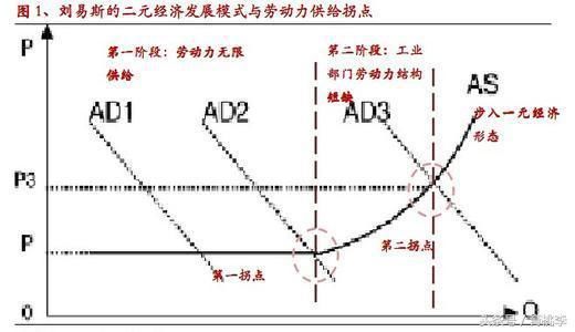 刘易斯拐点人口红利_刘易斯汉密尔顿(3)