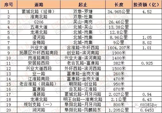 合肥这个地方要开挂了!住在这个地方的人都要笑上天了吧!