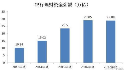 谢逸枫:消失的居民存款1.32万亿元钱去哪里了?