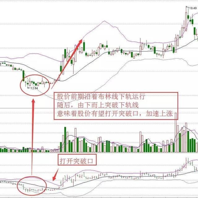 一位私募交易怪才的告白：散户找不到主力？那是你不会用RSI指标