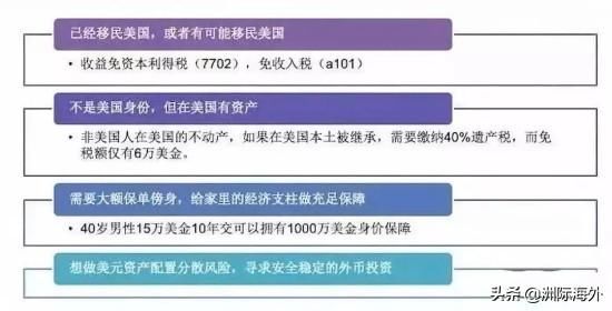 中国人怎么买美国保险?美国人寿保险投保攻略