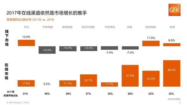 2018年中国电子家电行业分析报告