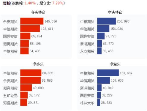 鹰眼关注 | 美豆向1100美分靠拢，棉花将再度挑战15500？