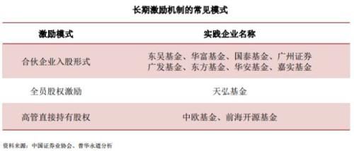 中国6类金控集团牌照大全及重磅战略方向