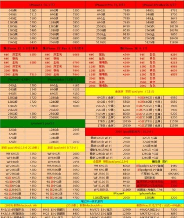 怎么查手机欠费多少