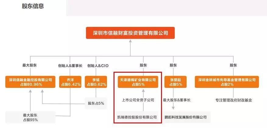 百亿平台信融财富逾期4000万!给爱投资发“催收函”