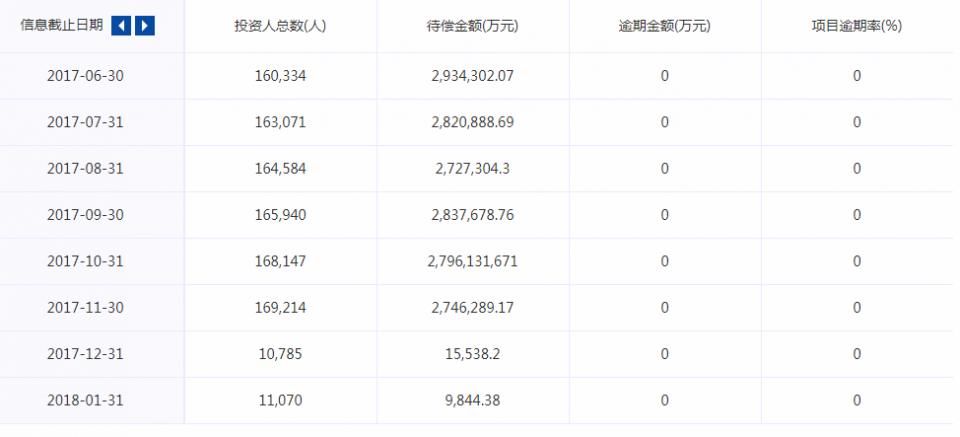 陆金服聚宝汇等巨头逾期背后，风控薄弱或为致命一环