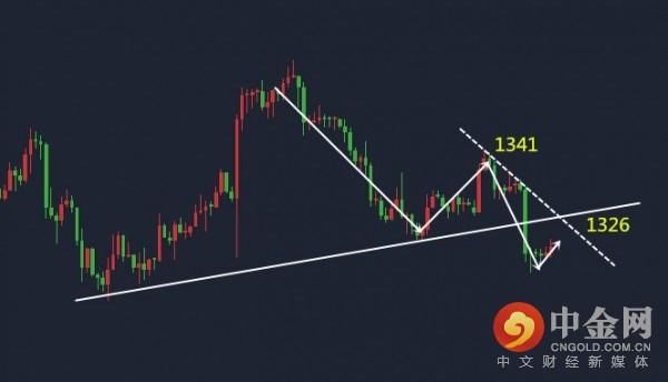 2.28头顶肩形态后完美反弹空 晚间黄金操作建议