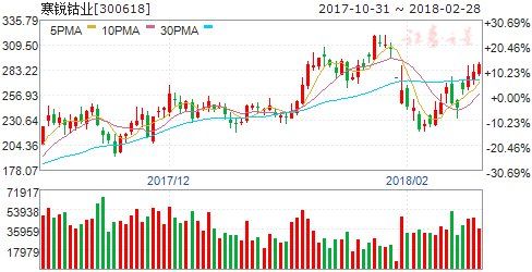 钴吨价大涨突破60万全产业链供需紧张 5股坐拥宝藏