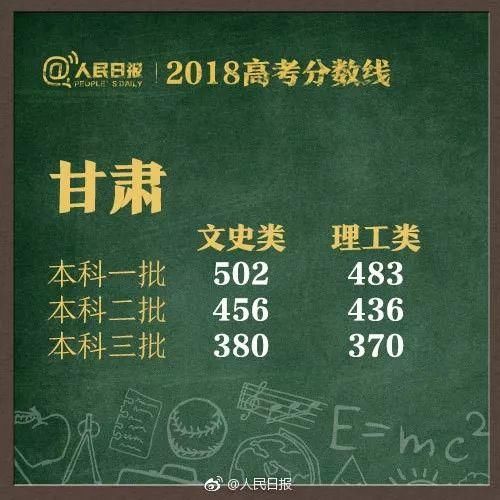 快讯!2018湖南高考分数线公布,一本文科569、