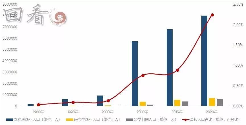 京津冀人口之精正被收割:这是石家庄最危急的时刻 | 回看