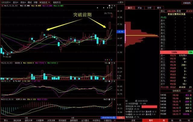 中国股市再次爆发“股灾”凶潮，亏损散户还能存活多久？