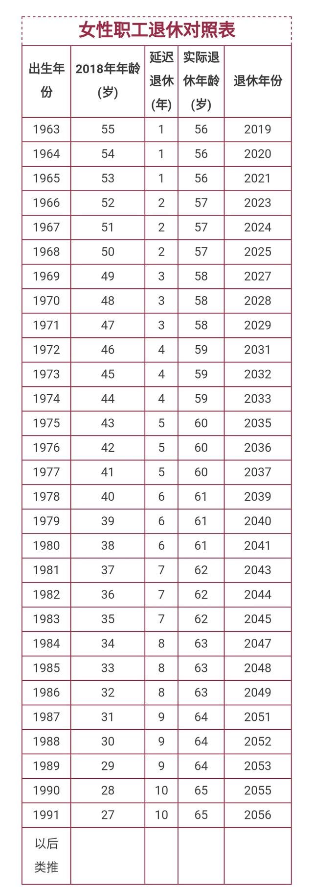 “延迟退休”最新消息:90后都要延迟退休10年，你呢?