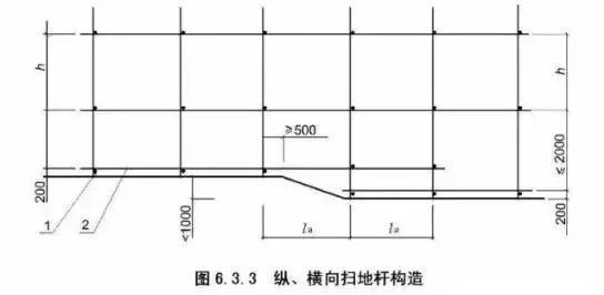 6搭1怎么算_1阴颈创皮怎么算过长(2)