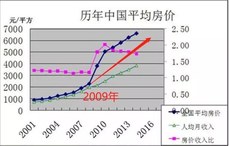 从全球金融风暴，到中美贸易战，中国重启楼市刺激政策?