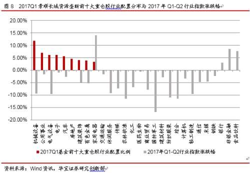 景顺长城资源垄断——公募基金每周一基系列