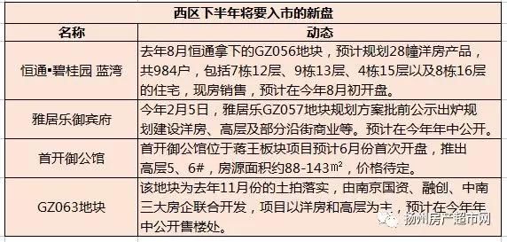 扬州楼盘新领销许12940元\/，原来闷不吭声的西区一直在做大事！