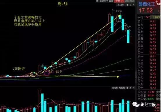 一位股市怪才教你怎样识破专家吸筹现象，仅有一次，值得收藏