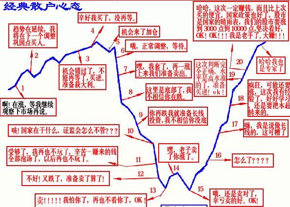 中国股市最牛的人滴血经验：量柱是庄家的标志，散户轻松跟庄赚钱