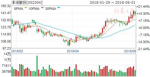 北上资金等三维度释放积极信号 六股迎爆发时刻