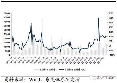 工程机械行业专题卡特彼勒全年业绩超预期，全球工程机械复苏正当