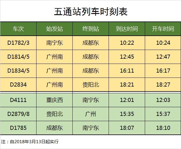 广西又一个新高铁站开通！多趟列车要加开，时刻表在这里