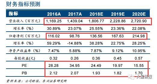 绝对领先!市占率高达 89.44%，业绩3年持续增长，创新药黑马潜力