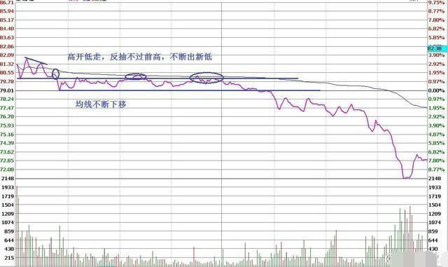 中国股市正式宣布进入“血洗时代”，A股将迎一次“熊市风暴”!