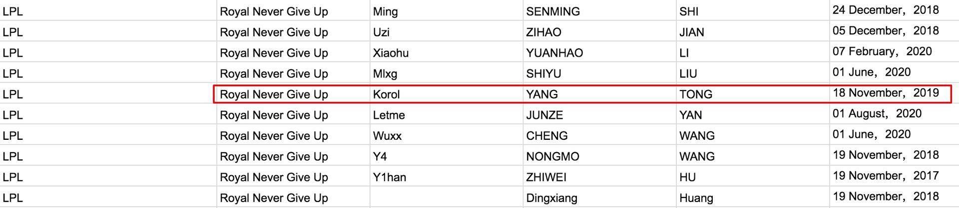 LPL夏季赛转会消息：Y4离队，上单koro1疑似重回RNG？