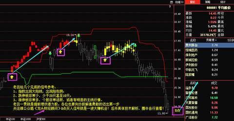 买一支股票,即使现在亏了,是不是只要愿意等就