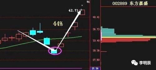 最新利好消息:亿嘉和 集泰股份 宏川智慧 中新科