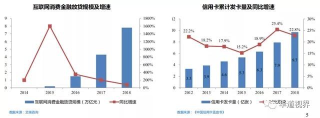 中国消费市场2019