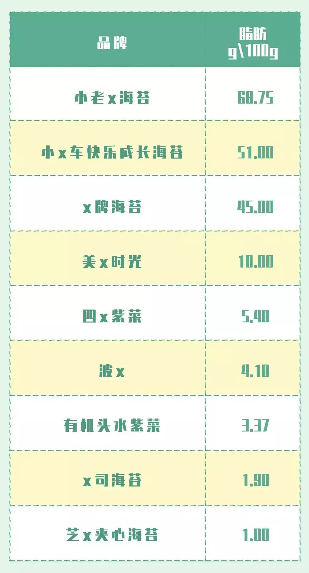 脂肪含量排名_各种肉类的脂肪含量图(2)