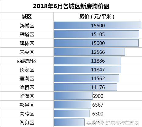 西安残酷物语！现实中的“西漂”如何应对高房价和楼市怪象？