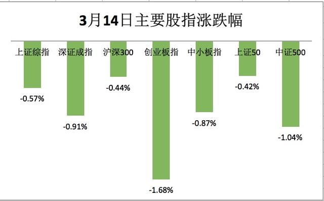 证监会分批推进独角兽IPO有100家左右，这3家快了！
